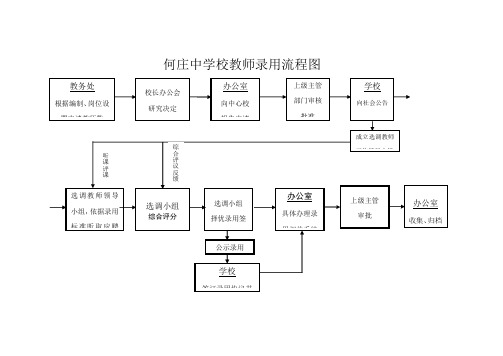 学校办事流程图