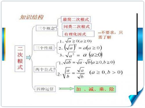 二次根式的定义和性质.