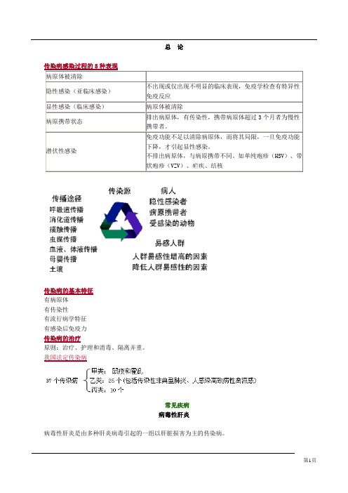 必背助理中医传染病汇总