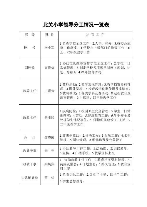 北关小学领导分工情况一览表