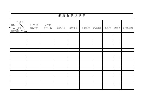 采购金额授权表