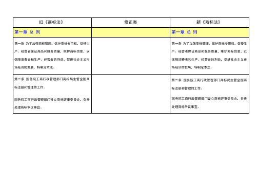 新旧商标法对比(含修正案)