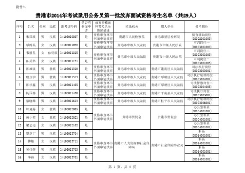 2：贵港市2014年考试录用公务员第一批放弃面试资格考生