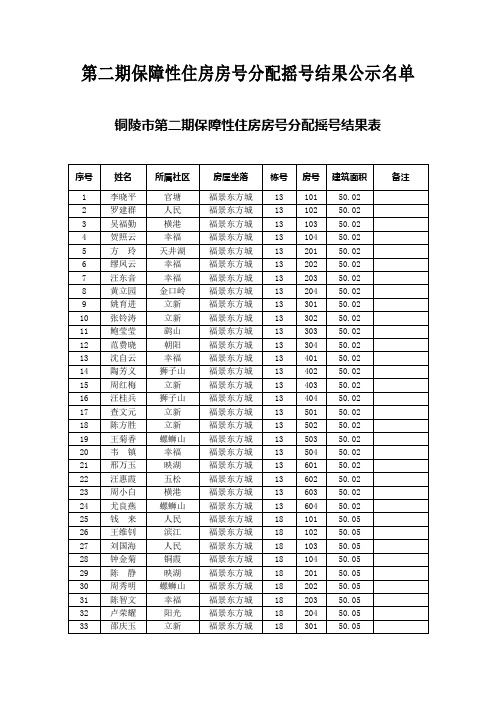 第二期保障性住房房号分配摇号结果公示