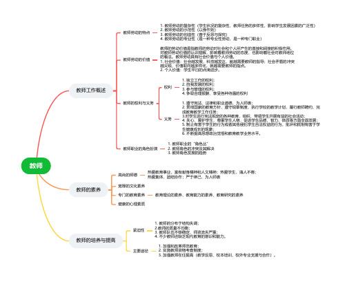 教育学基础：教师篇章(思维导图)