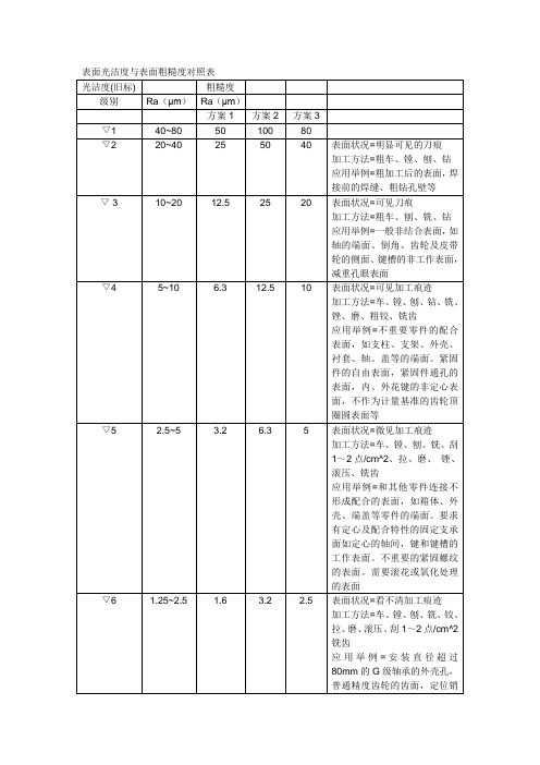 【2012年】表面光洁度与表面粗糙度对照表【最新经典版】