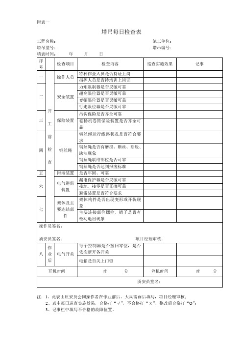 起重机械每日检查表