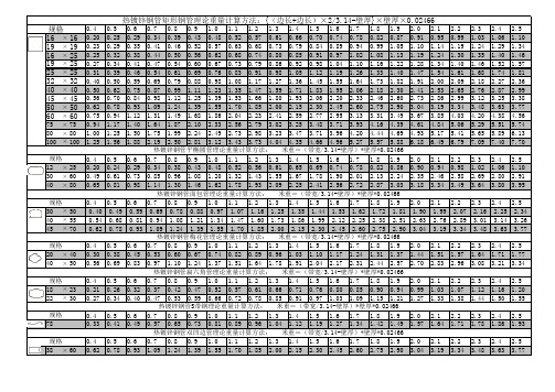 常用热镀锌钢管理论重量表LQT