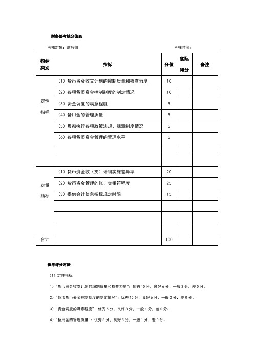 财务部考核分值表