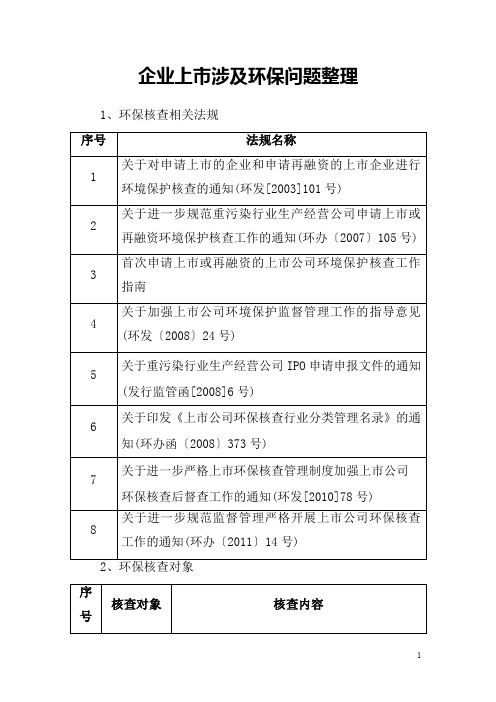 企业上市涉及环保问题整理