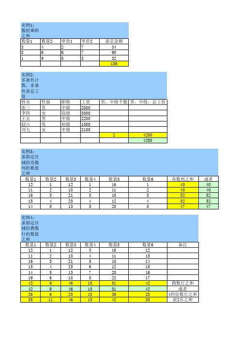 Excel多条件求和SUMPRODUCT函数用法详解