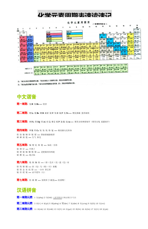化学元素周期表112个速记(注音谐音口诀法)高中必备