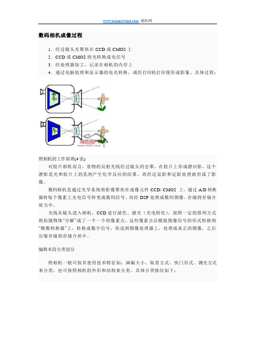 数码相机成像过程