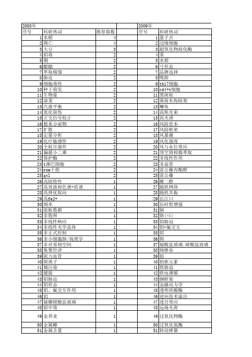 【浙江省自然科学基金】_效应_期刊发文热词逐年推荐_20140811