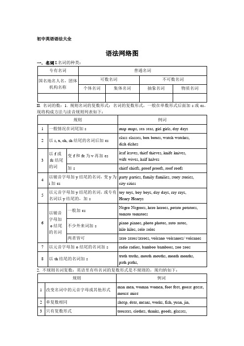 初中英语语法大全精华版44509