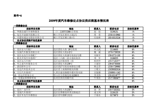 定点供应商价格明细表(汽车维修) - 包头市财政局