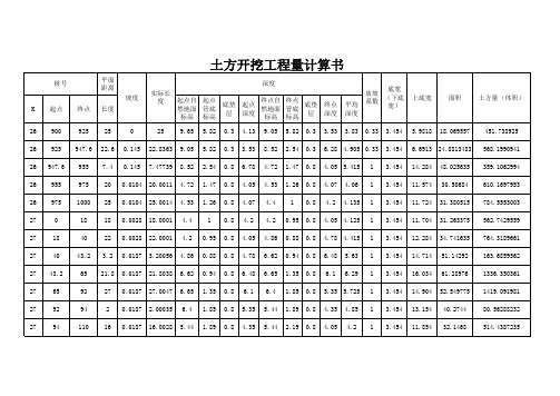 土方开挖计算书