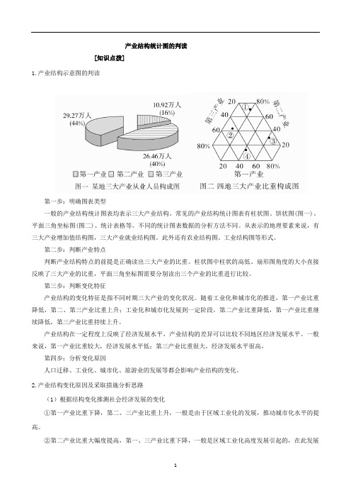 高考地理专题5.7产业结构统计图的判读-解图释含义含解析
