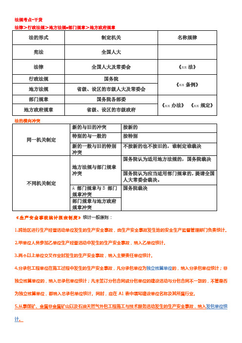 法规考点-干货
