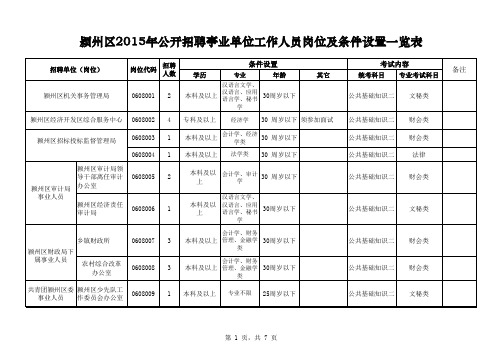 2015安徽事业单位颍州区岗位汇总表