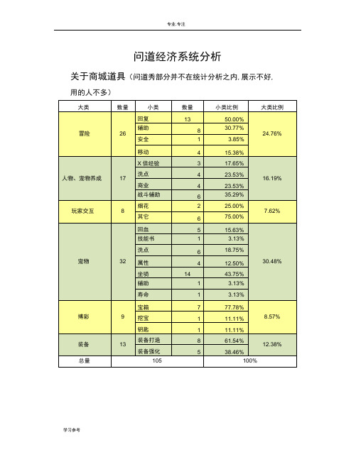 问道经济系统方案