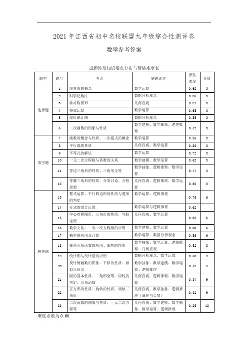 2021年江西省初中名校联盟九年级综合测评卷数学试卷答案