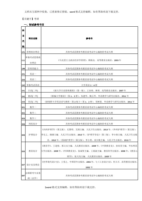 【考研】2020考研江苏大学参考书目