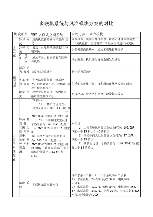 多联机与风冷模块对比