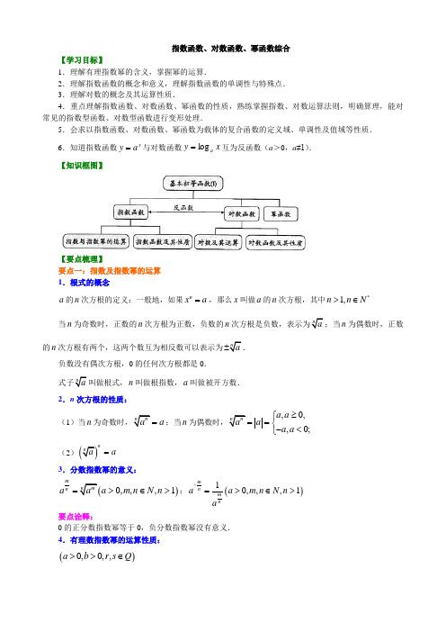 知识讲解_指数函数、对数函数、幂函数综合_基础