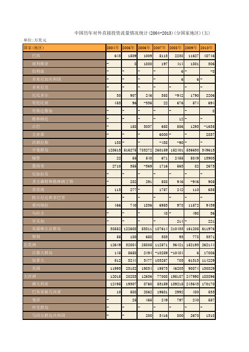 中国商务年鉴2014：中国历年对外直接投资流量情况统计(2004-2013)(分国家地区)(五)