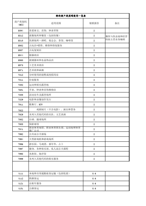 银联MCC列表