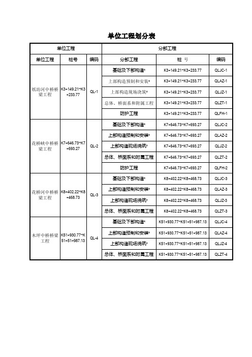 桥梁分部分项工程划分表