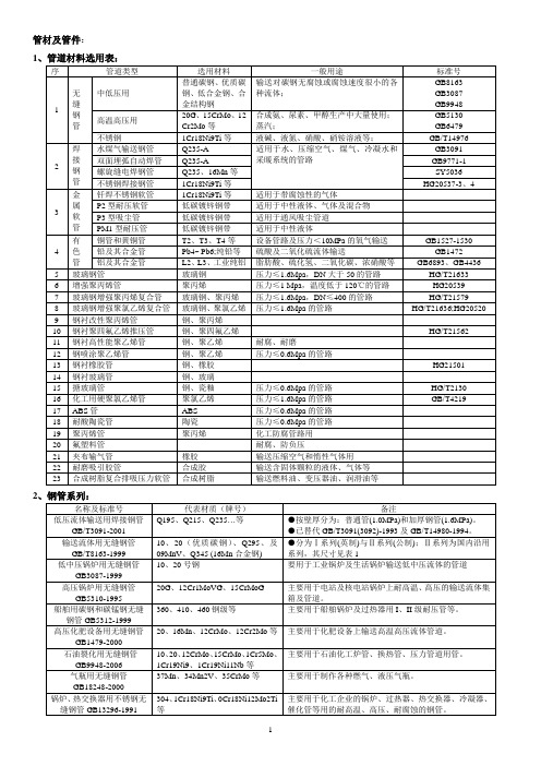 各种管材及附件执行标准及技术参数