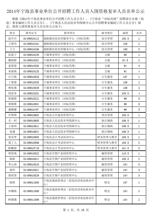 2014年宁海县事业单位公开招聘入围资格复审人员名单。xls汇编