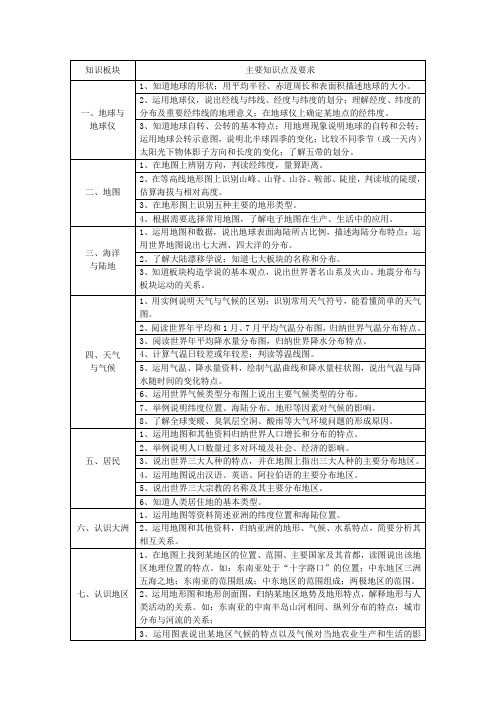 枣庄市2014年初中地理学业考试范围