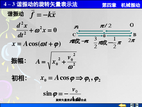 旋转矢量表示法振动合成