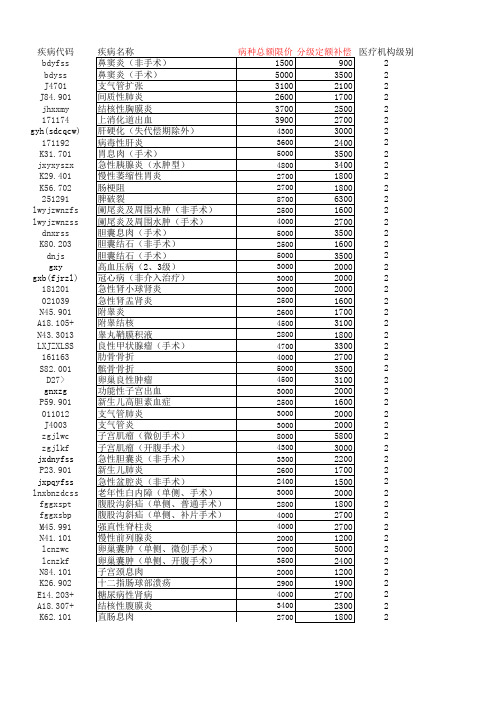 2018单病种代码