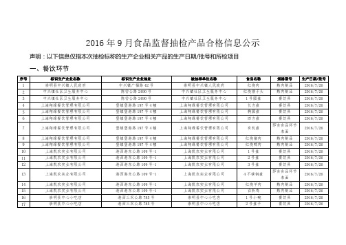 2016年9月食品监督抽检产品合格信息公示