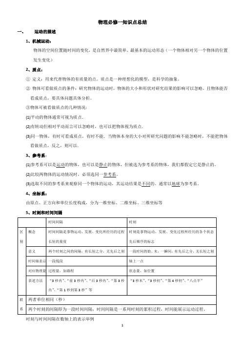 物理必修一第一章知识点总结.docx