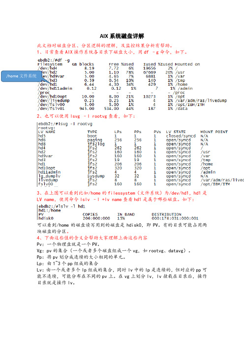 AIX系统磁盘详解