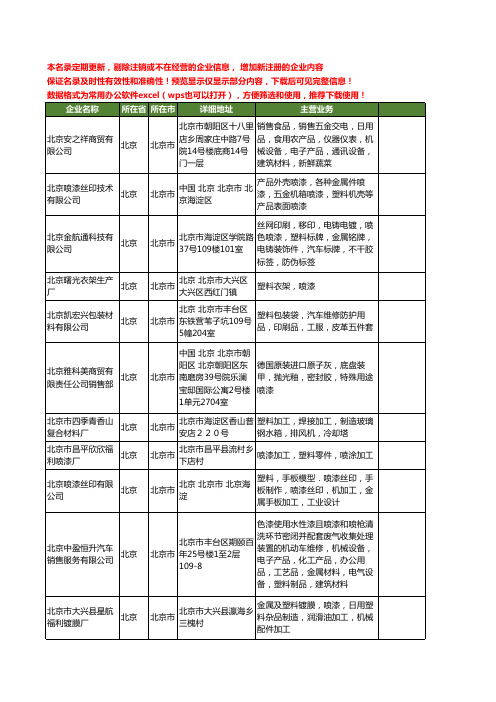 新版北京市塑料喷漆工商企业公司商家名录名单联系方式大全17家