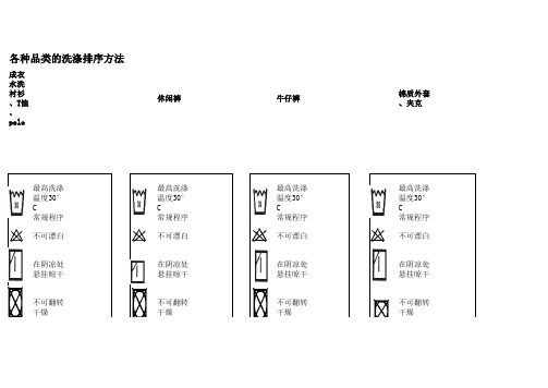 洗涤图标