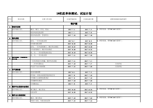 单体调试及试运计划6.6(修改版)