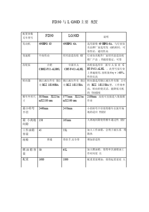 龙工叉车配置表[1]