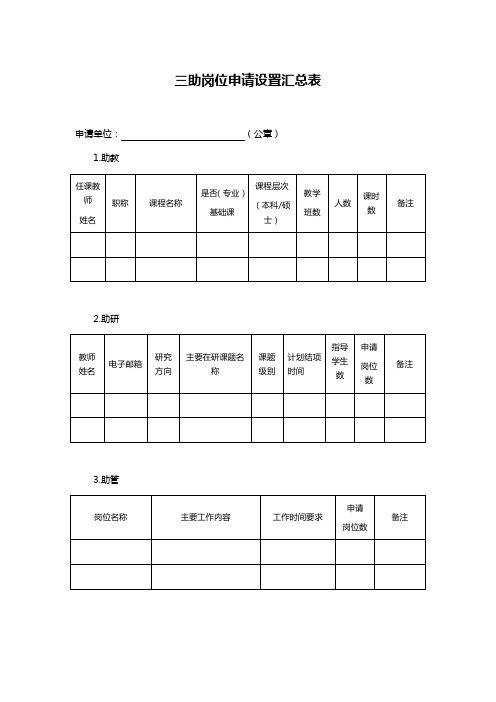 三助岗位申请设置汇总表