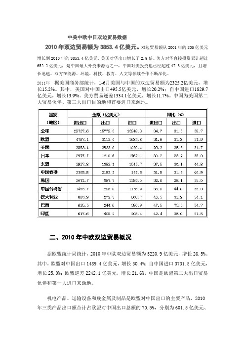2011年中美中欧中日双边最近贸易数据