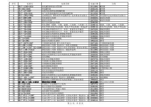 2011设备材料标准一览表