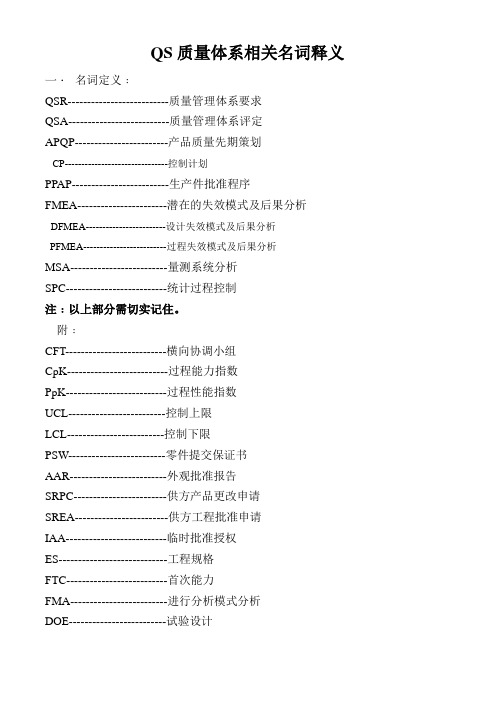 QS质量体系相关名词释义
