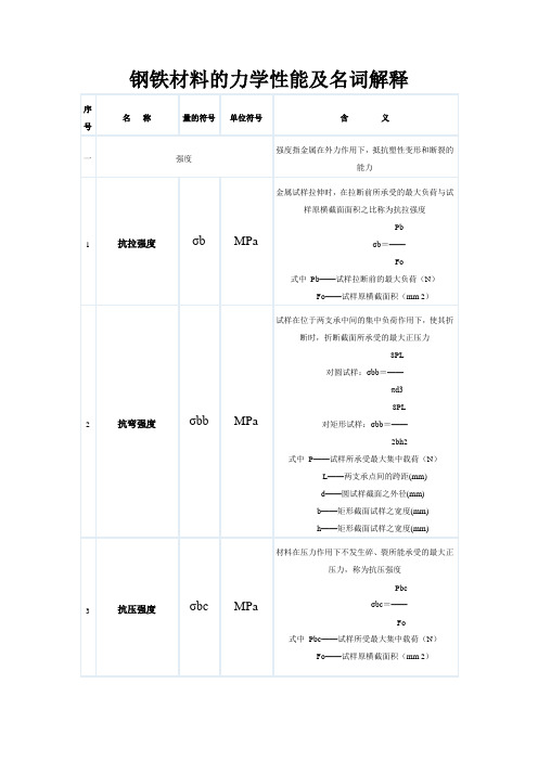 钢铁材料的力学性能及名词解释