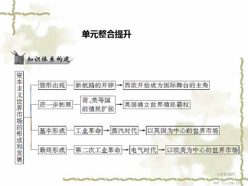 2019年高考历史二轮总练习资料：二第二单元整合提升.ppt